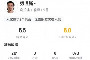 努涅斯此役替补登场表现亮眼，送出1次关键传球，并有2次突破及5次成功对抗，最终获得6.5分评分。