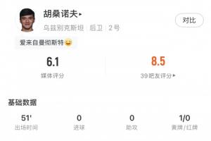 世界杯首战！胡桑诺夫半场2次解围+对抗0成功+2次犯规+被黄牌警告 评分6.1分最低