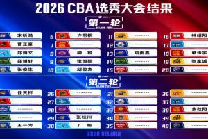 媒体人评论：本年度CBA选秀显得急促且简略，部分队伍即便情况不明仍持续选秀！