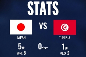 日本官方数据对比突尼斯：6战5胜1负，进球8比失球3