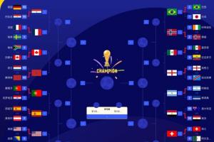 世界杯16强席位揭晓：仅剩一席未决！阿根廷1/4决赛分区已锁定埃及与瑞士