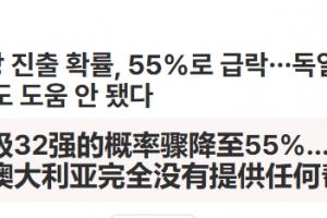 韩媒热议：德日澳三强无力支援，韩晋级几率降至55%