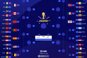 世界杯16强名单公布:西班牙与葡萄牙晋级后相遇