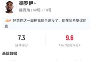 小角度进球!德罗伊此役两射两中进一球 6次对抗2次成功+3次犯规 获评7.3分