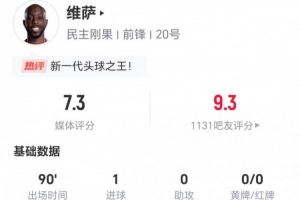 维萨此役两射一进 11对4成功率+3次犯规3次制造犯规2次被过 评分7.3分