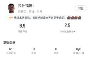拉什福德首发表现：射门3次，射中1球，两次失球，8次失权