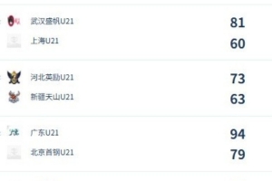 U21女子青年锦标赛决赛第六日赛况：广东队与山东队晋级决赛