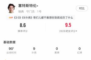 真悲剧!瑞典守门员全场扑救9次,却仍失3球,对手还击中两柱