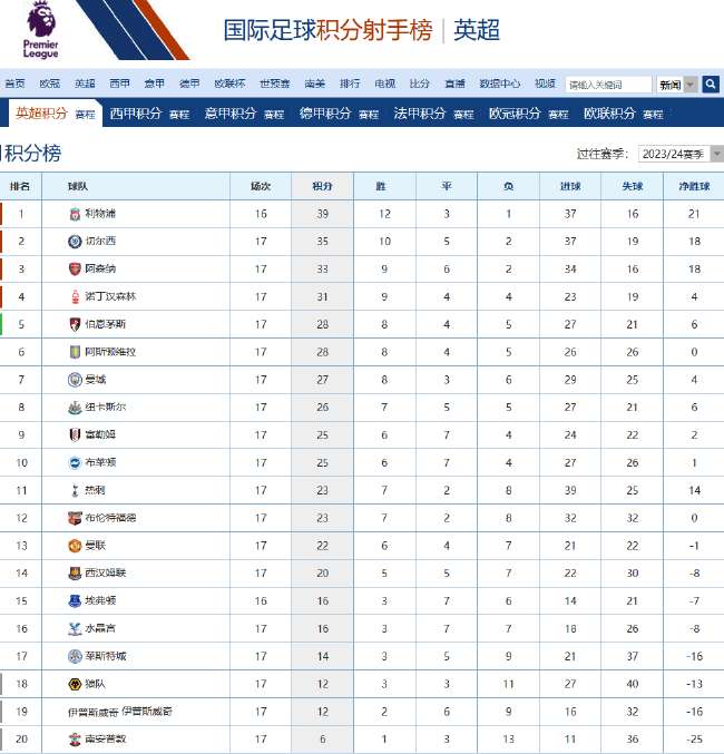 世界杯在哪里可以看回放