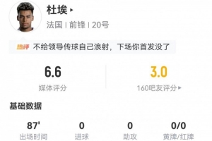 杜埃担任左路前锋，贡献2射1传+1关键传球，12次丢球权，10次对抗成功+4次被突破