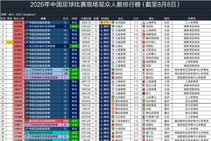 攻防转换艺术再现！辽宁德比如何凭借三招锁定胜局