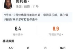 奥利塞此役3射0中+0关键传球 7次对抗3次成功+5次长传1次成功 得分6.4