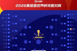 无缘小组第一！韩国若小组第二或对加拿大/瑞士，小组第三可能对阵德国